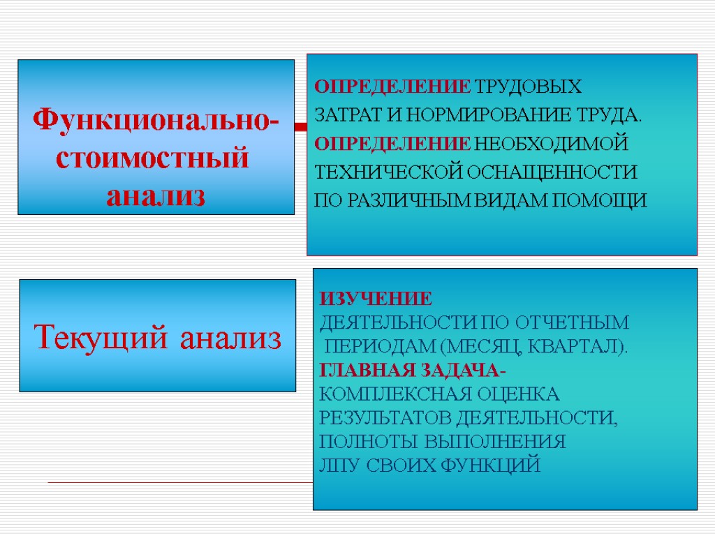 53 Функционально- стоимостный анализ ОПРЕДЕЛЕНИЕ ТРУДОВЫХ ЗАТРАТ И НОРМИРОВАНИЕ ТРУДА. ОПРЕДЕЛЕНИЕ НЕОБХОДИМОЙ ТЕХНИЧЕСКОЙ ОСНАЩЕННОСТИ